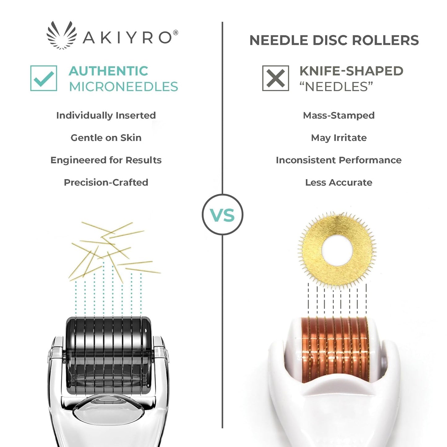 Derma Roller 0.30mm - Microneedle Roller with Storage Case - 192 Micro Needling Dermal Tool for Face, Beard, Scalp & Body - At Home Microneedling Skin Care Device for Women & Men (Black)