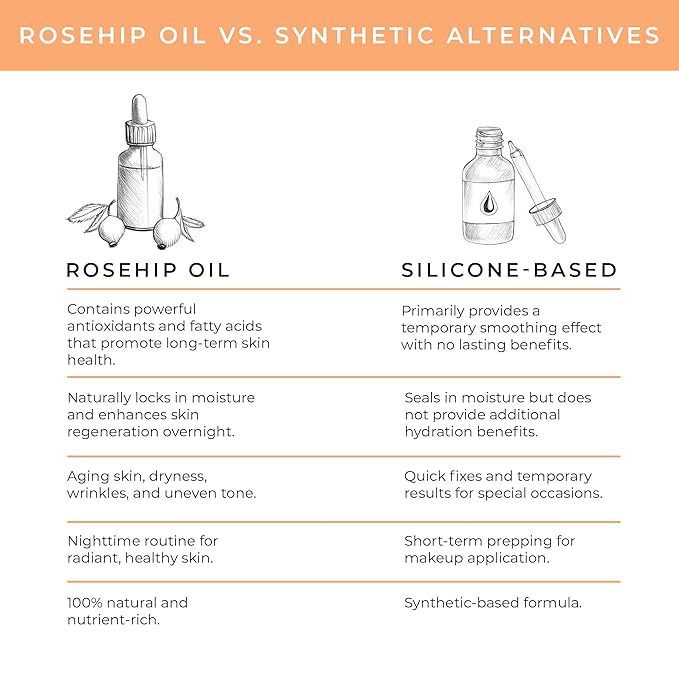 Rosehip Oil 2 fl oz - 100% Pure Facial & Rosehip Oil For Face, Ecocert Cosmos Organic, Nourish + Calm, Hydrate, Smooth Dry Irritated Skin, Rich in Antioxidants