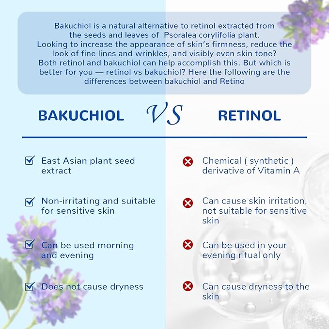 ANAI RUI Bakuchiol Blue Tansy Night-Repair Facial Oil Natural Retinol Alternative + Squalane Jojoba, for Deep Wrinkles & Fine Lines Soothing,Calm & Soothe Redness,Hydrating, Balancing, 1 FL.OZ