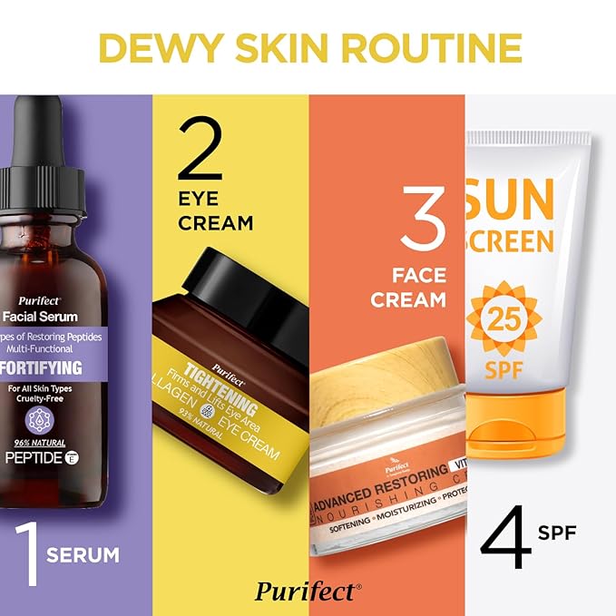 Made in USA Natural Purifect Eye Creams - 30ml (Purifect Tightening Collagen Eye Cream)