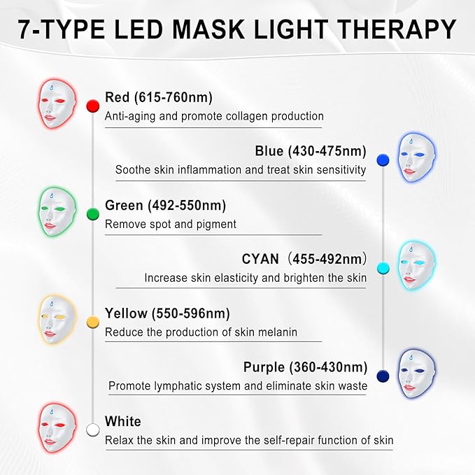 LORICK Red Light Therapy M-ask 7 Colors Touch-Sensitive Facial Red Light Mask Red Light Therapy for Face for Home Use