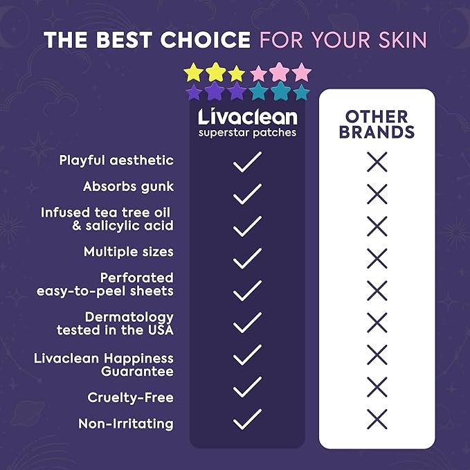 LivaClean Star Pimple Patches for Face w/Hydrocolloid, Salicylic Acid & Tea Tree, 240 Patches, Hydrocolloid Acne Patch, Cute Star Pimple Patch for Healing Stickers Zit Superstar