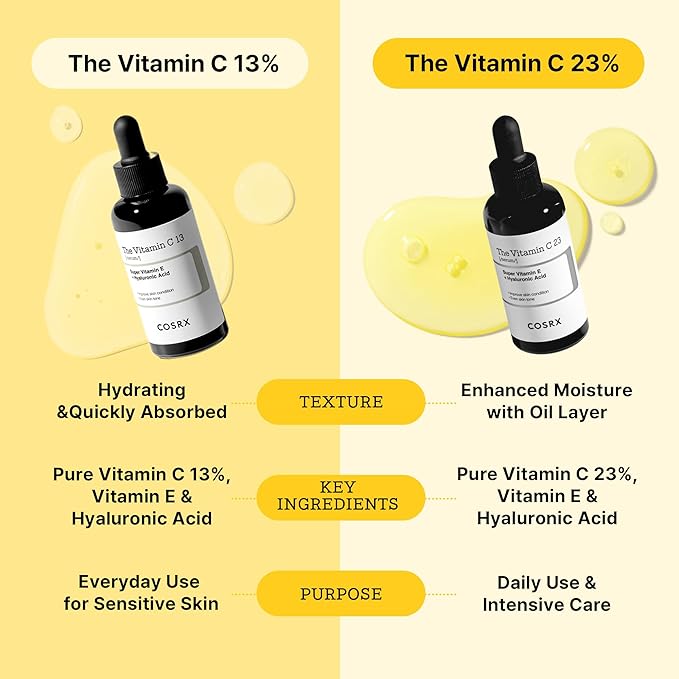 COSRX Pure Vitamin C 23% Serum with Vitamin E & Hyaluronic Acid, Brightening & Hydrating Facial Serum for Fine Lines, Uneven Skin Tone & Dull Skin, 0.7oz/20g, Korean Skin Care