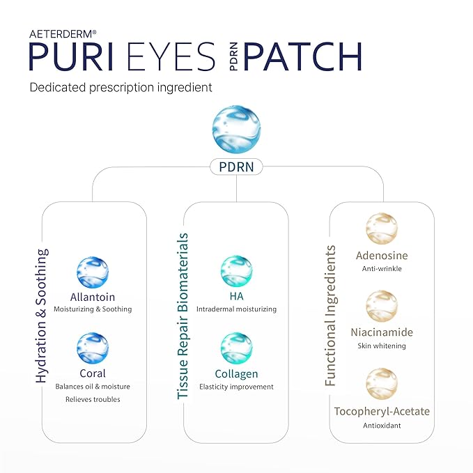 PURI EYES PDRN PATCH