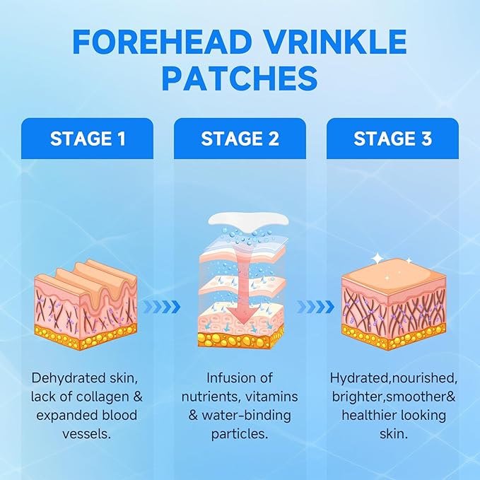 POSTA 12pcs Forehead Wrinkle Patches, Smooth Wrinkles Fine Lines, Anti-Wrinkle Patches with Hydrolyzed Collagen, Aloe, Vitamin E, Forehead Wrinkles Treatment for Women and Men