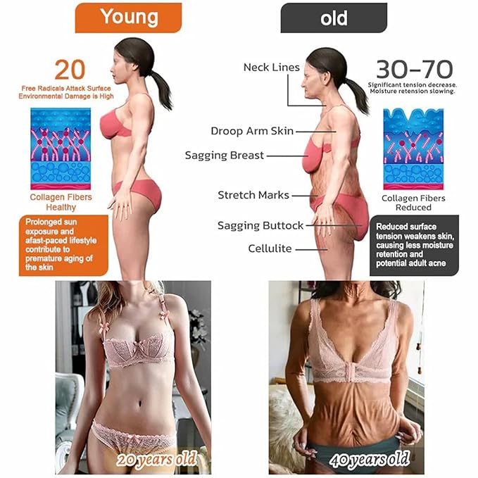 Bee Venom Firming Serum - 30g, Anti-Aging Face Serum, Lifting & Tightening Serum, Reduces Wrinkles & Fine Lines, Hydrates & Nourishes Skin, for Women & Men