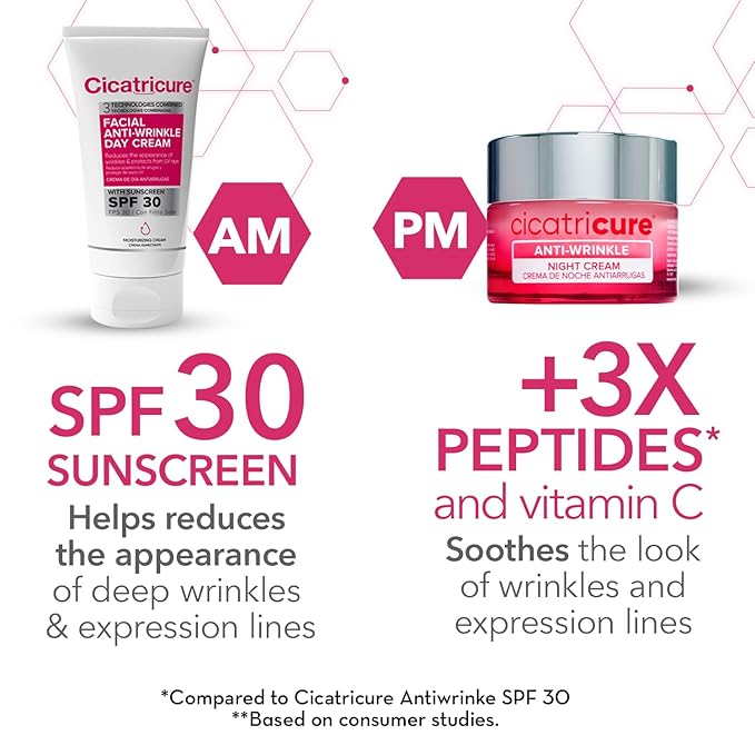 Cicatricure Anti-Wrinkle Day + Night Cream Bundle: Advanced 24-Hour Facial Care, Targets Fine Lines, Deep Hydration, for Youthful Skin Appearance