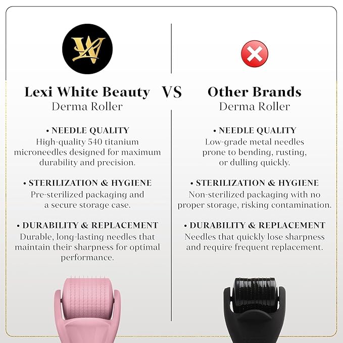 Derma Roller for Skin, Hair & Beard – Women and Men Titanium Microneedling Roller for Face & Scalp, Safe & Easy to Use - Pink