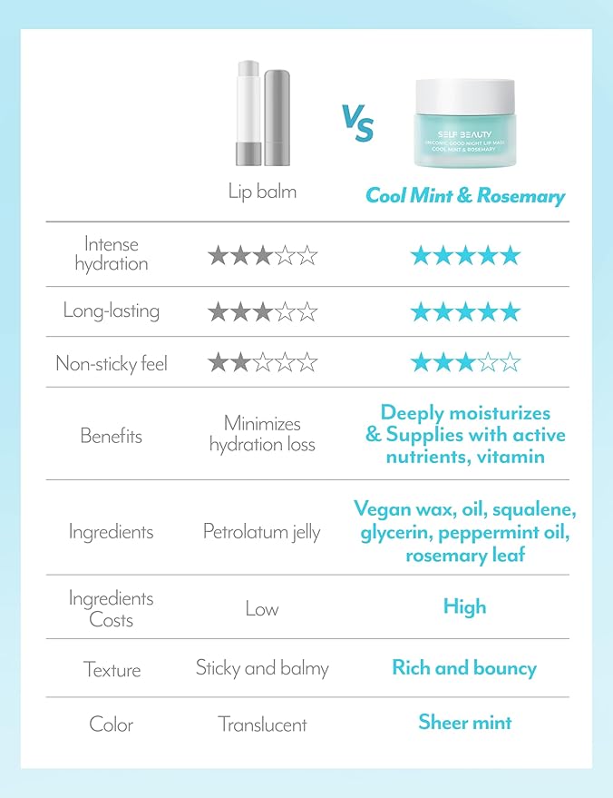 SelfBeauty Cool Mint Rosemary Lip Mask - Vegan Balm, Daily Moisturizer, Overnight Hydrating Treatment With Cool Mint, Scrub Exfoliator Intensive Repair, 0.51fl.oz