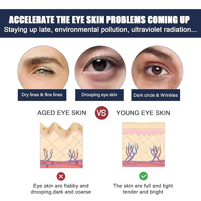 Rapid Reduction Eye Serum - Advanced Formula - Anti Aging Serum Visibly Reduces Under-Eye Bags