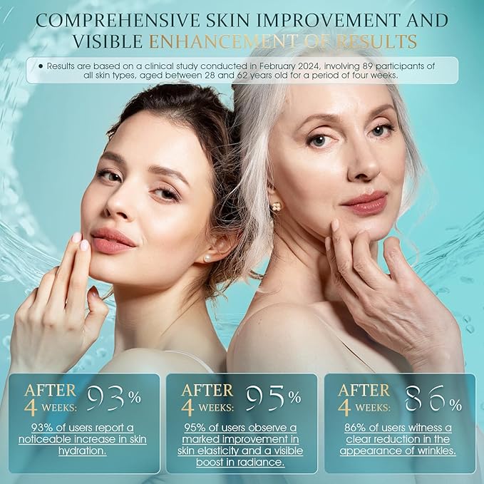 Anti-Aging Face Moisturizer - Daily Facial Moisturizing Cream Repair & Hydrate Natural Formula for Fine Lines & Wrinkles Hydrating Moisturizing, 1.7 Fl Oz