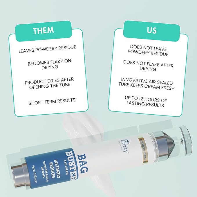 Instant Under Eye Bag Remover – Anti-Aging Under Eye Cream for Dark Circles and Puffiness - Rapid Eye & Face Lift – No Flakes or Residue – 10ml