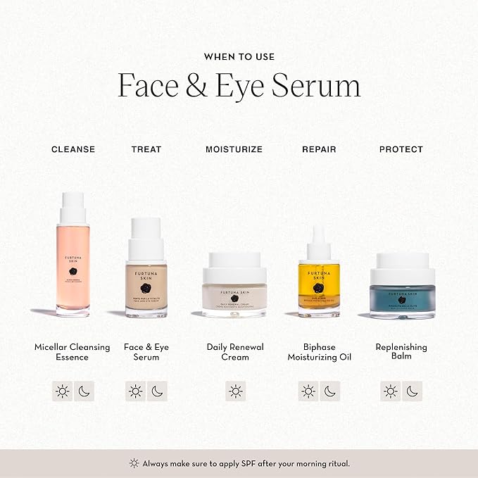 Furtuna Skin Face & Eye Serum - Dual-Use Formula to Lift, Reduce Puffiness and Even Tone, Wild-Foraged Botanicals, Vegan, Dermatologist Tested, EWG Verified, 30ml