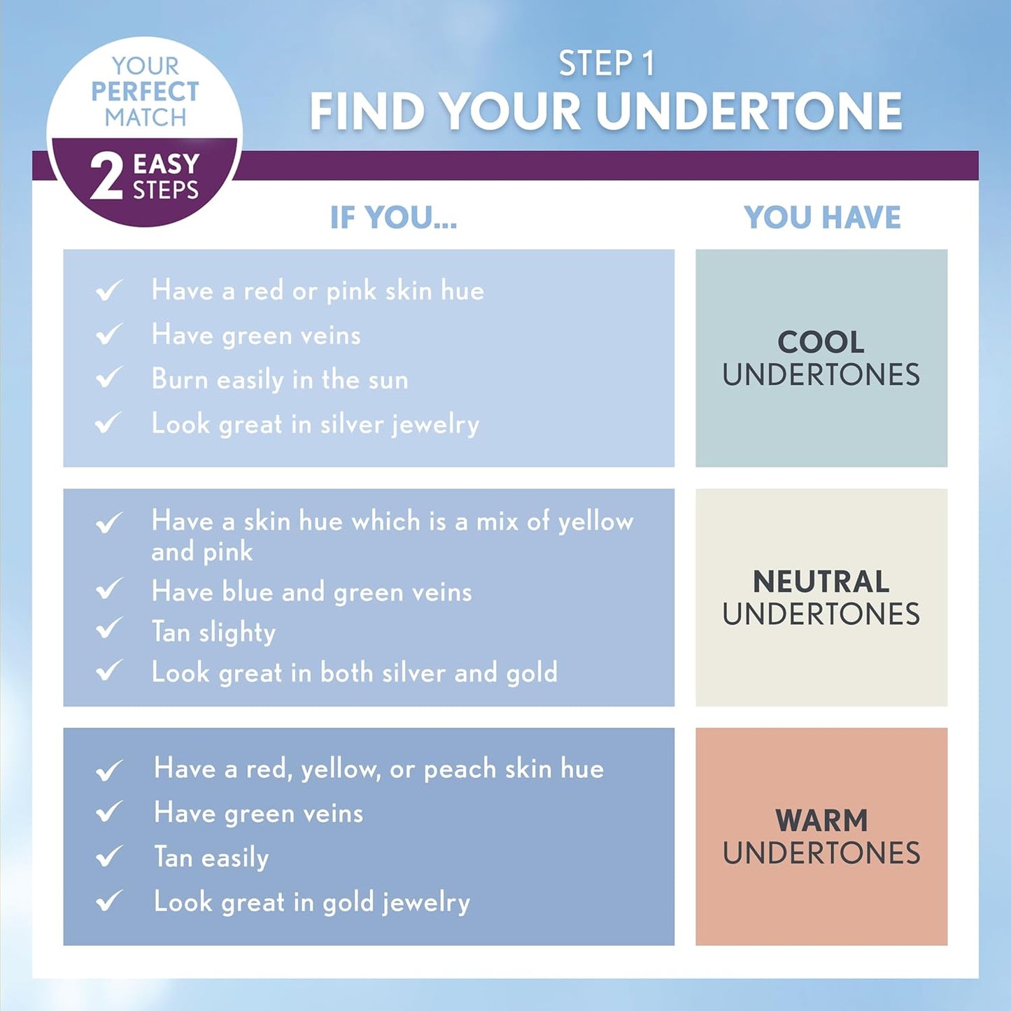 COVERGIRL Simply Ageless Instant Wrinkle Defying Foundation, SPF 28, Hyaluronic Complex & Vitamin C - 245 Warm Beige, Pack of 1