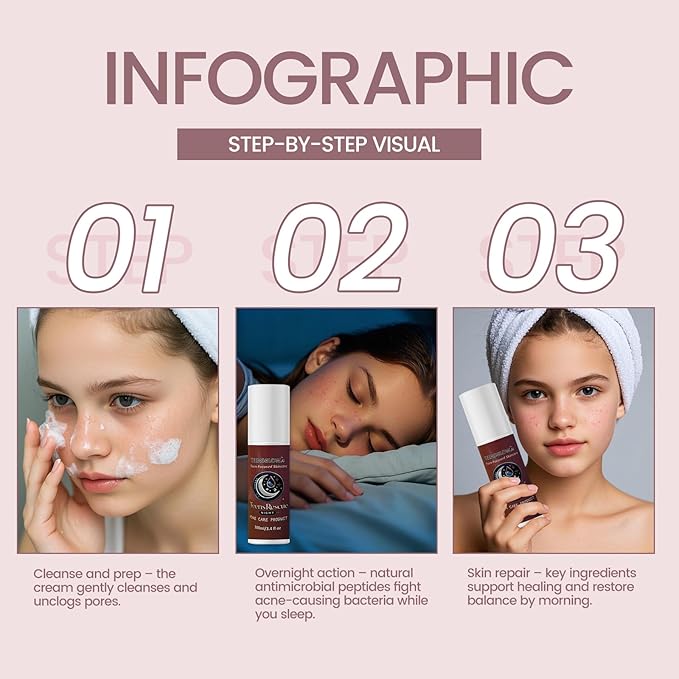 TeensRescue Night Acne Treatment Cream with Salicylic Acid, Lactic Acid, Vitamin E, Overnight Skin Repair