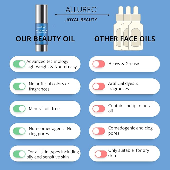 AllureC® Blue Beauty Oil Luxury Beauty Facial Moisturzing Oil for Face Lips Dry Skin Midnight Recovery Essential Oil Concentrate