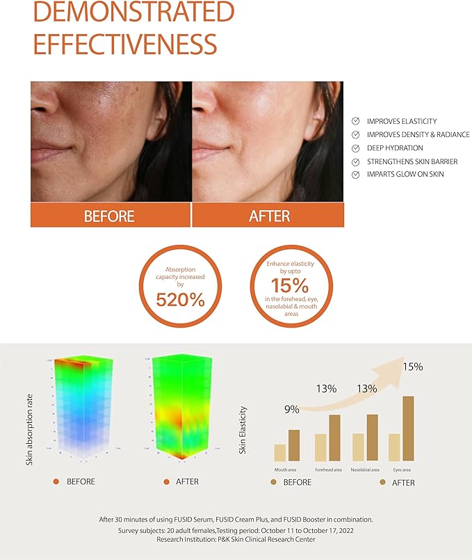 Fusid Booster - - Microcurrent Facial Toning Tool. Korean Skincare for Skin Elasticity, Density, Radiance. Multi-Functional Skin Tightening Massager