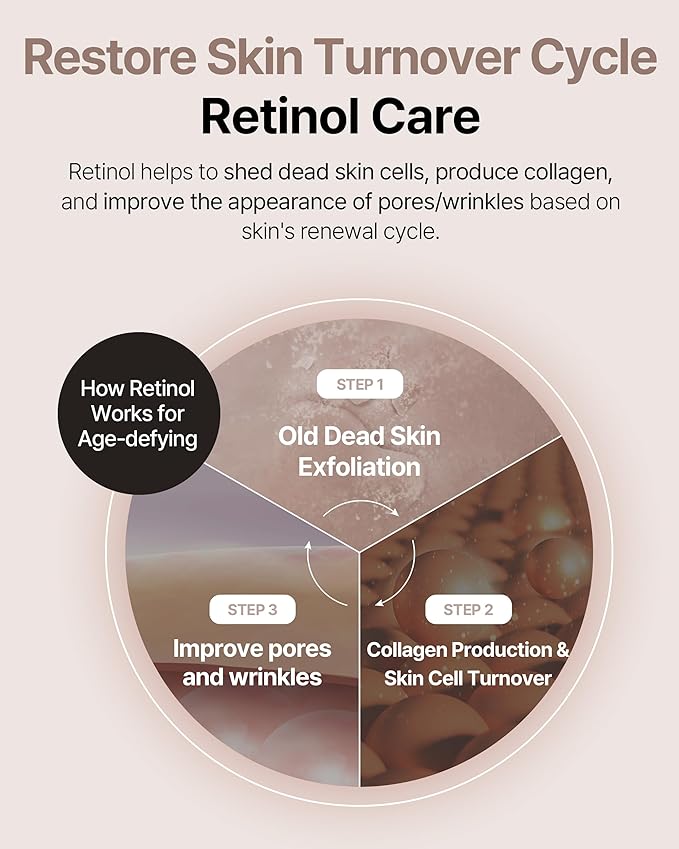 Retinol Ampoule +Retinol Cream Bundle