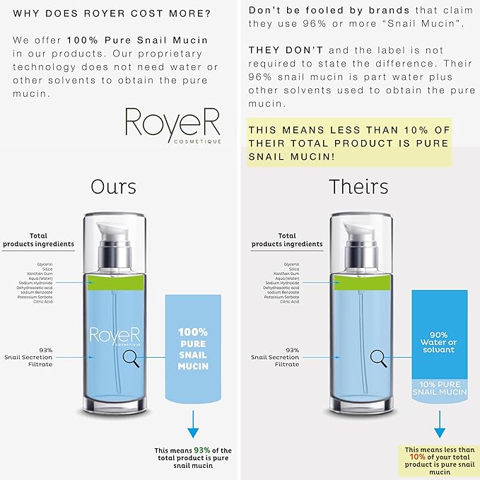 100% Pure Snail Mucin Eye Cream, Certified Organic & Cruelty Free, Made In France. Natural Luxury Eye Cream, .50 oz.