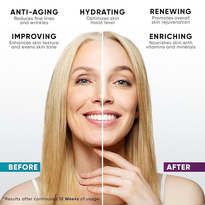 Collagen Cream for Face & Vitamin C Serum 20% Bundle, Anti Aging Facial Moisturizer and Stem Cell Serum with Hyaluronic Acid - Save 20%