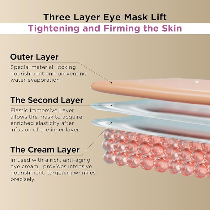 Under Eye Patches for Dark Circles: Anti-Wrinkle Eye Cream with Hyaluronic Acid - Reduce Under Eye Bags