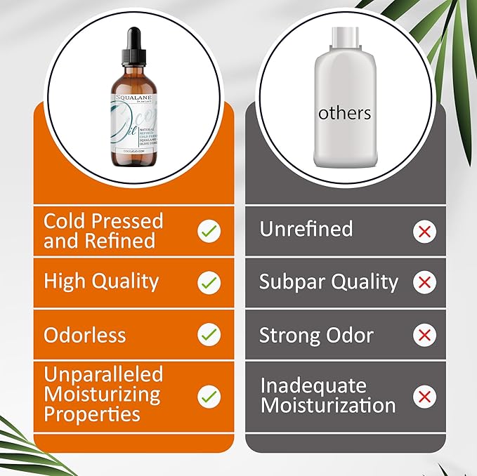 Dr Joe Lab Squalane Oil Pure Plant Derived Refined Cold Pressed From Olives Vegan Undiluted Carrier Oil for Face Skin Hair Body Cosmetics Natural Cleanser Moisturizer (4 oz Glass & Dropper)