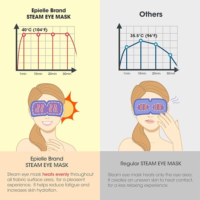 Epielle Steam Eye Mask Pack of 6 for Dry Eyes and Puffiness Helping Sleep with Melatonin Steam Moisture Self Inflate Heated from Korea