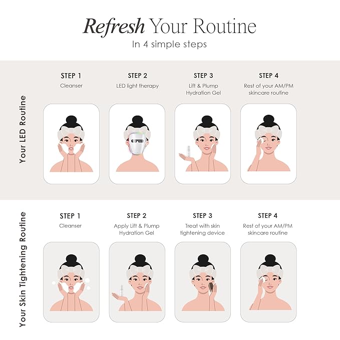 Lift & Plump Hydration Gel by Project E Beauty | 24-Hour Hydration | Anti-Aging Pore Tightening Treatment | Hydrating & Moisturizing Facial Skincare | Fine Lines and Wrinkles | 50ml