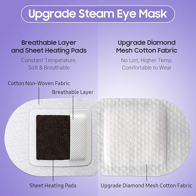 Steam Eye Mask, 10 Packs Heated Eye Mask, Self Heating Disposable SPA Warm Compress for Eyes Sleep Mask, Soothing Moist Heat Eye Masks, Travel Essentials & Relaxation Gifts (Lavender Scent)