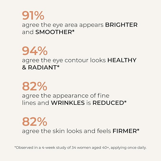 Wunderlift Night Retinol Eye Cream, 3% Encapsulated Retinol, Hyaluronic Acid and Coleus Forskohlii, Vegan and Cruelty free