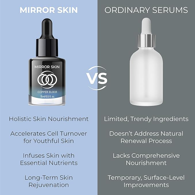 Copper Peptides Face Serum - Boost Collagen & Cell Renewal - Firm, Tone & Glow - Shea Butter, Witch Hazel & Apple Stem Cells - Facial Skin Care Products, Beauty & Self Care - (2 Pack)