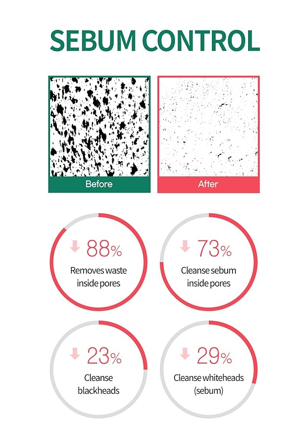 BRING GREEN Tea Tree Cica Pore Pack (Tea Tree Cica Pore Clay Pack)