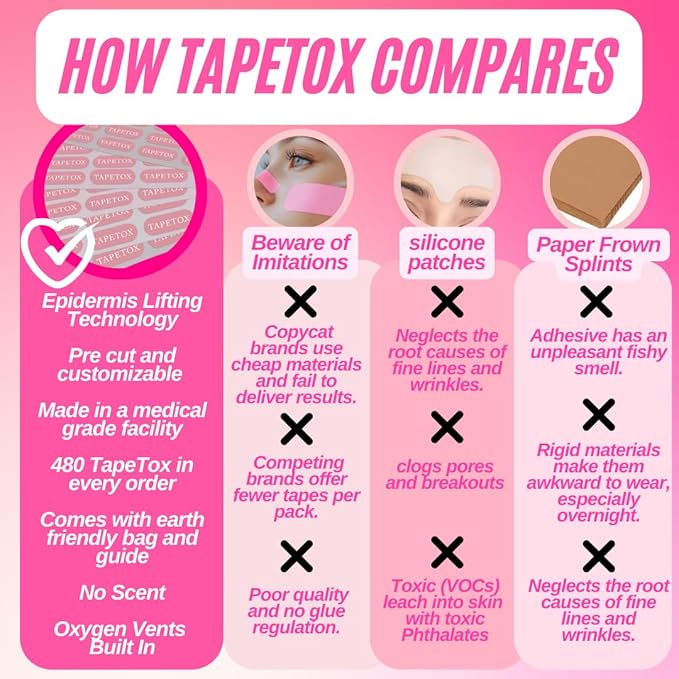 Face Tape for Wrinkles - Anti-Wrinkle Lifting Strips - Forehead & Eye Wrinkle Remover - Tape Tox Pre-Cut Face Strips - Skin Tightening Patches - 30 Days Supply