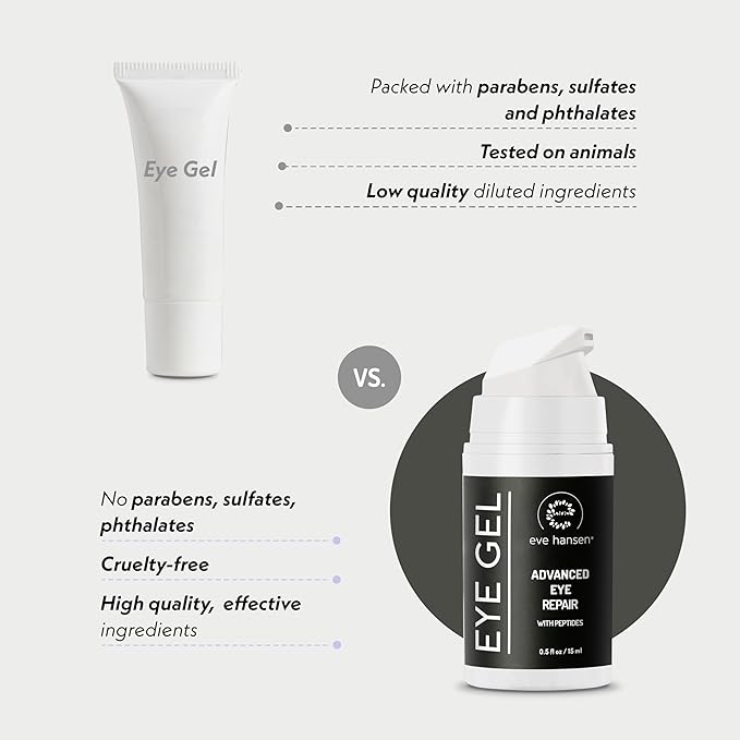 Eve Hansen Anti-Aging Eye Gel with Peptides | Under-Eye Cream With Plant Stem Cells, Hyaluronic Acid, Vitamin E | Cruelty-Free, Vegan, Made in USA .5 oz