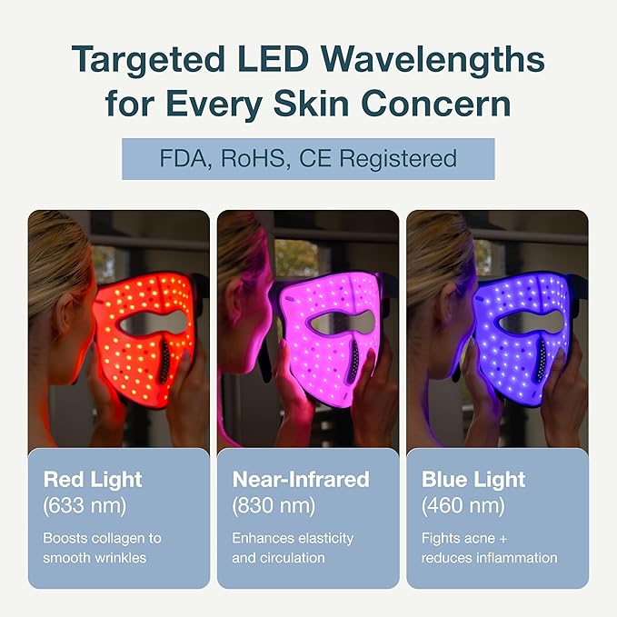 MyHalos® Red Light Therapy Mask for Face - LED Face Mask - Light Therapy with Redlight, Blue-Light & Near-Infrared, Skin Care Facial Device - Perfect for Wrinkles Fine Lines & Anti-Aging