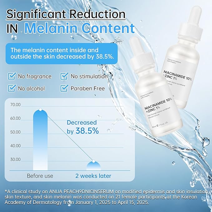 Niacinamide 10%+ Zinc 1% Serum For Face, Niacinamide Serum For Face, Dermatologist, Redness Relieve-30ml 1floz