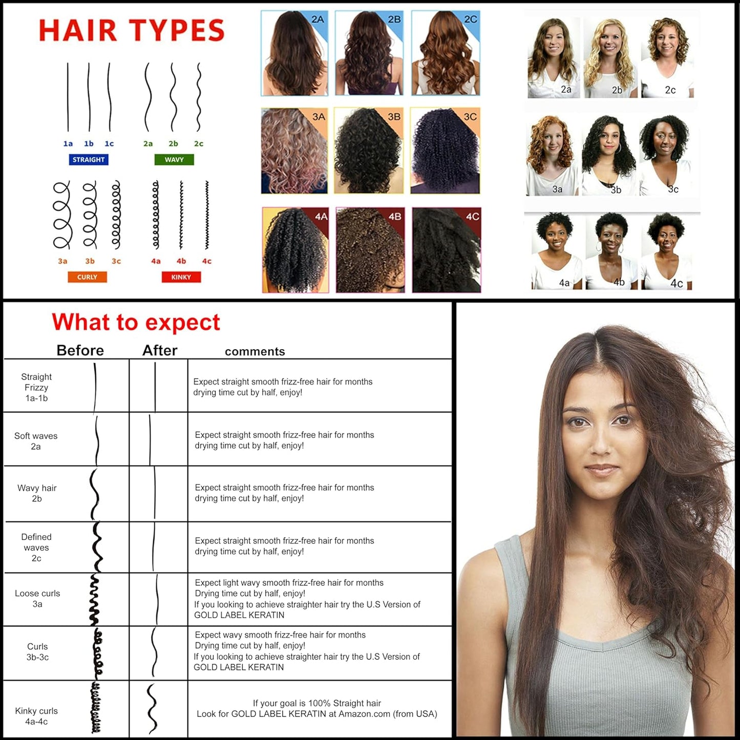 Keratin Research Complex Brazilian Keratin Hair Argan Oil Blowout Treatment Professional Results Straightening and Smoothing Hair Queratina Keratina