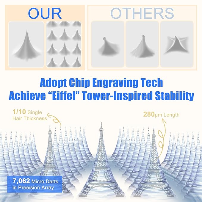 YDN Multi-Peptide Wrinkle Eye Patches - 7,062 Soluble Micro Darts in Preeision Array | Multi-Peptide & Hyaluronic Acid Under Eye Patches for Reduce Wrinkles & Fine Lines and Hydrating (2 Pack)