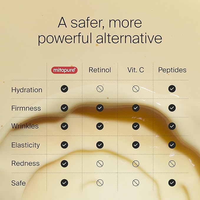 The Serum powered by Mitopure (Urolithin A) Instant lifting feeling for visibly firmer complexion. Clinically proven to boost skin hydration and reduce wrinkles appearance. 1.0oz (30ml)