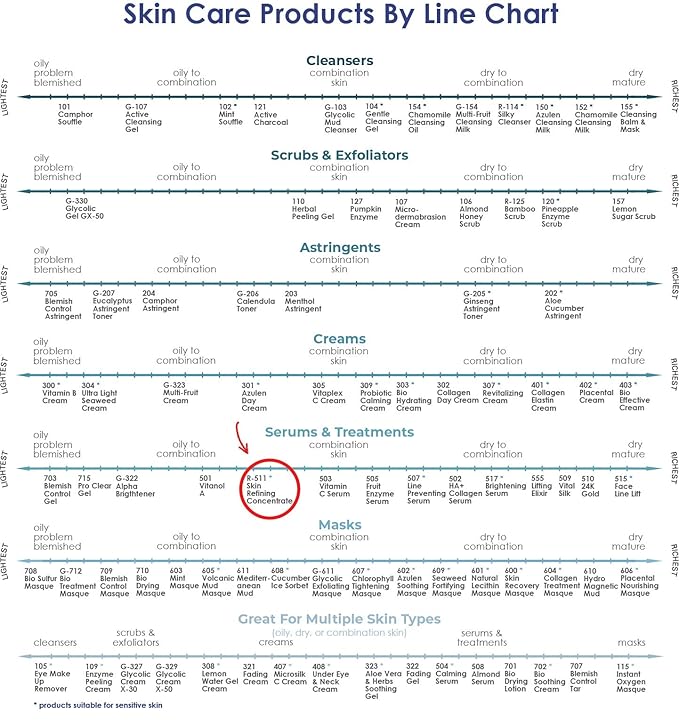 RAYA Skin Refining Concentrate (R-511) | Facial Serum for All Skin Types - Exfoliating, Pore-Minimizing & Complexion-Smoothing | Includes Vitamin C, Antioxidant, Anti Aging & Brightening Serum