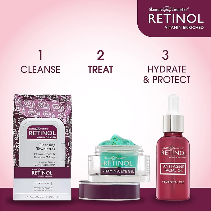 Retinol Vitamin A Eye Gel - Anti-Aging, Reduces Puffiness & Dark Circles, Restores Elasticity, 15ml