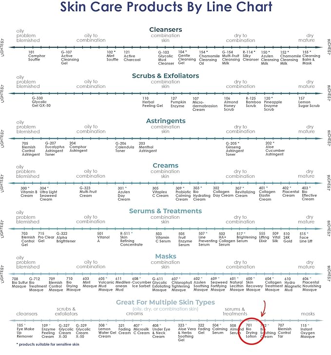 RAYA Bio-Drying Lotion (701) | Facial Spot Treatment for Break-Outs | Helps Dry Up White-Heads | Great for Over-Night Use